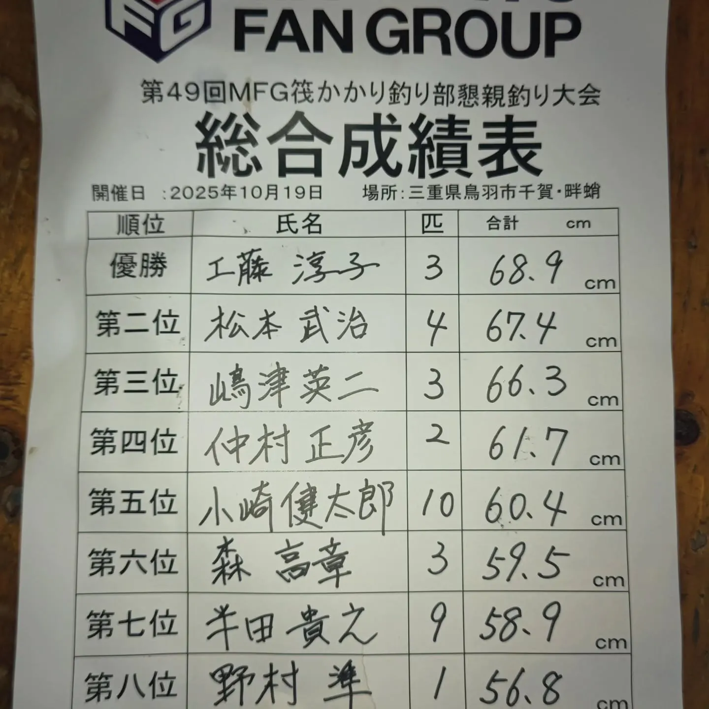 昨日のＭＦＧの様子(No.1)